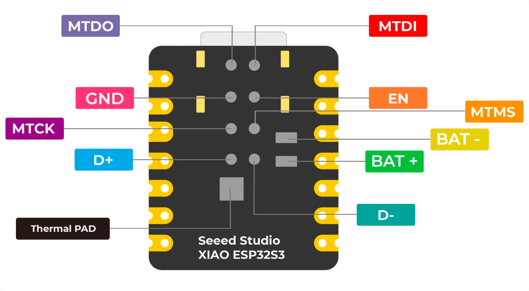 Seeed Studio XIAO ESP32-S3 Utvecklingskort WiFi/BLE 21x17.8mm USB-C, XIAO ESP32-S3