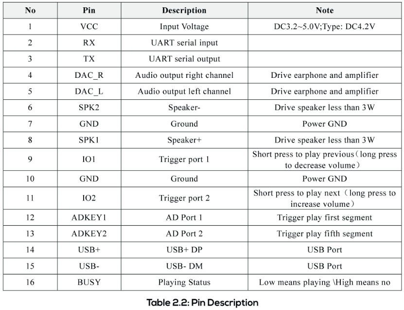 DFPlayer - MP3 spelare för elektronik, microSD 21x21mm