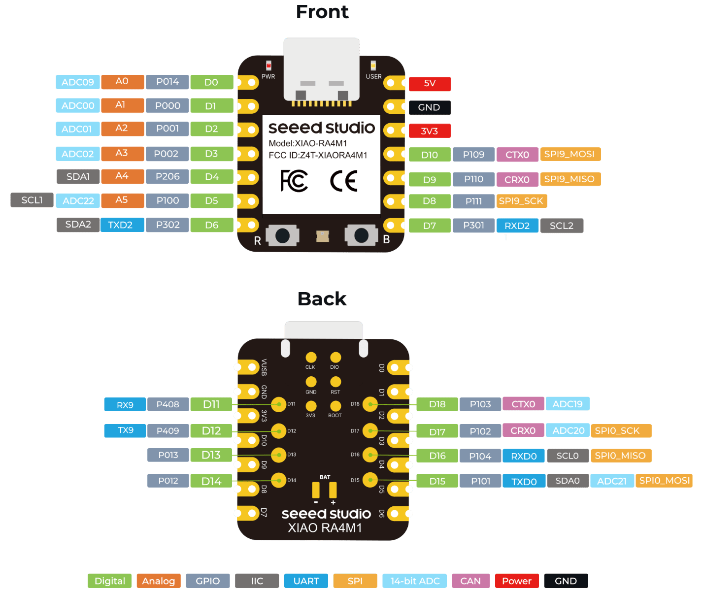 Seeed XIAO RA4M1 utvecklingskort ARM Cortex-M4 32-bit