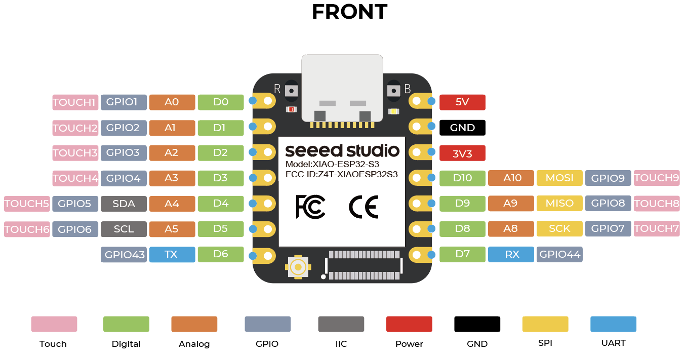 Seeed Studio XIAO ESP32-S3 Utvecklingskort WiFi/BLE 21x17.8mm USB-C, XIAO ESP32-S3