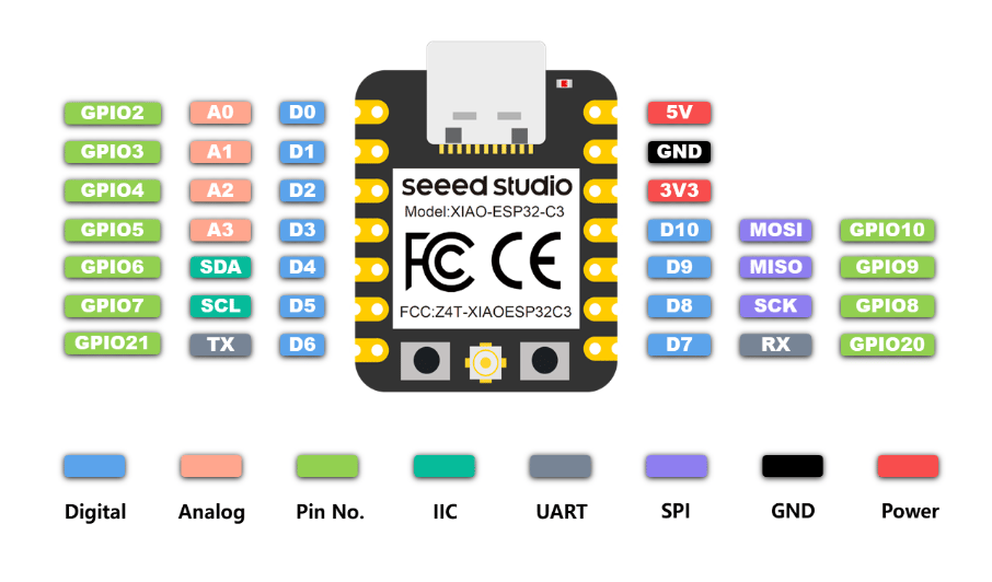 Seeed Studio XIAO ESP32-C3 Utvecklingskort WiFi/BLE 21x17.8mm USB-C, XIAO ESP32-C3